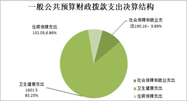 说明: C:\Users\lenovo\Documents\Tencent Files\724622965\FileRecv\MobileFile\Image\468CP$5U[W6OMRH08)`)LTF.png