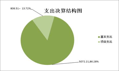 说明: C:\Users\lenovo\Documents\Tencent Files\724622965\FileRecv\MobileFile\Image\_O)JDYV(%~4%_}[NYA68H%U.png