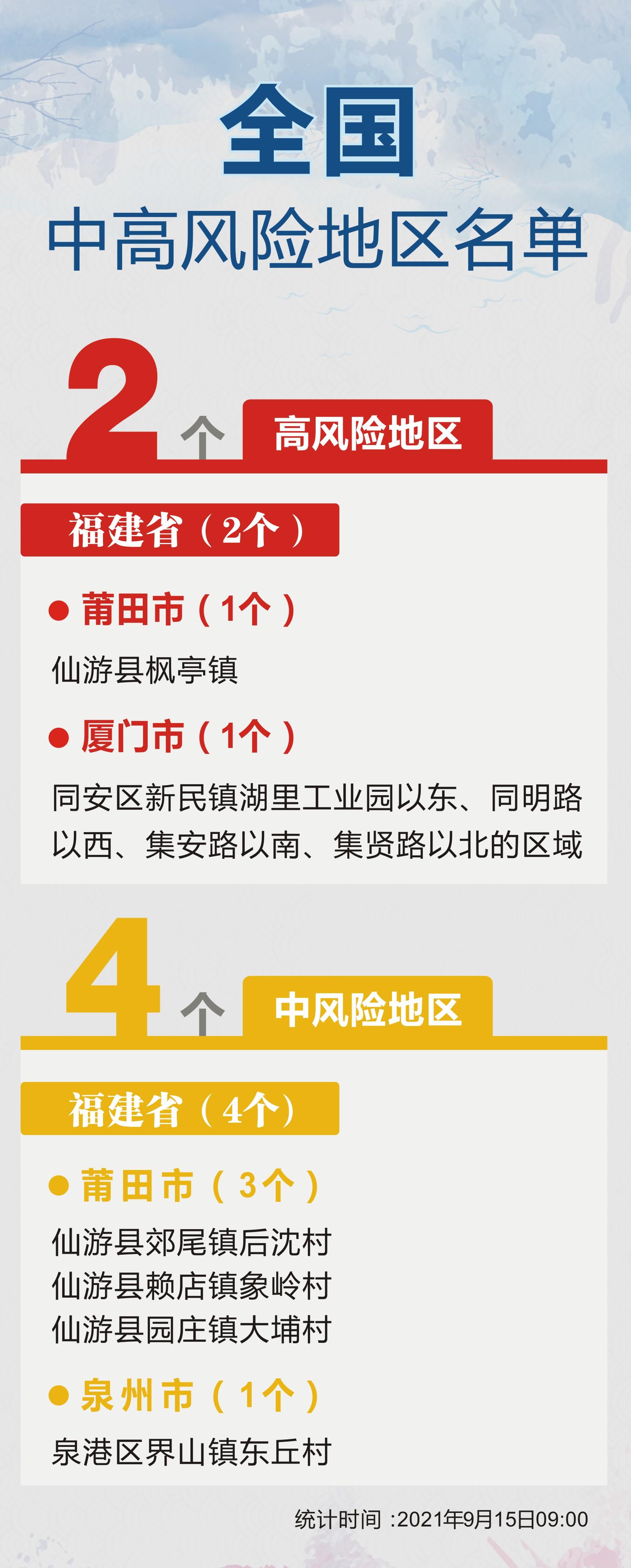 嘉善是中高风险地区吗-浙江嘉善算是疫情中高风险地区吗