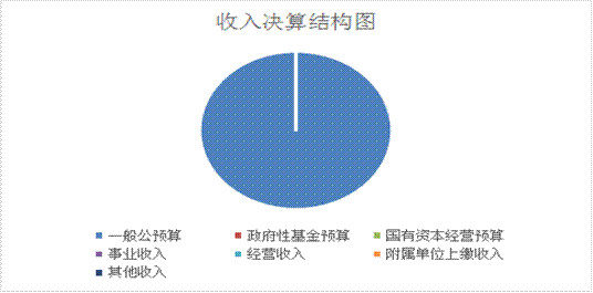 http://www.rs.gov.cn/images/19/09/10/2uabnyfw9j/70u8_image002.gif